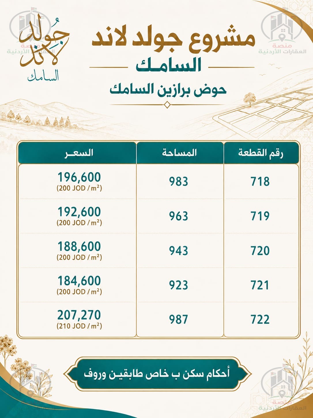 جدول مرجعي لمساحات وأسعار القطع من 718 إلى 722